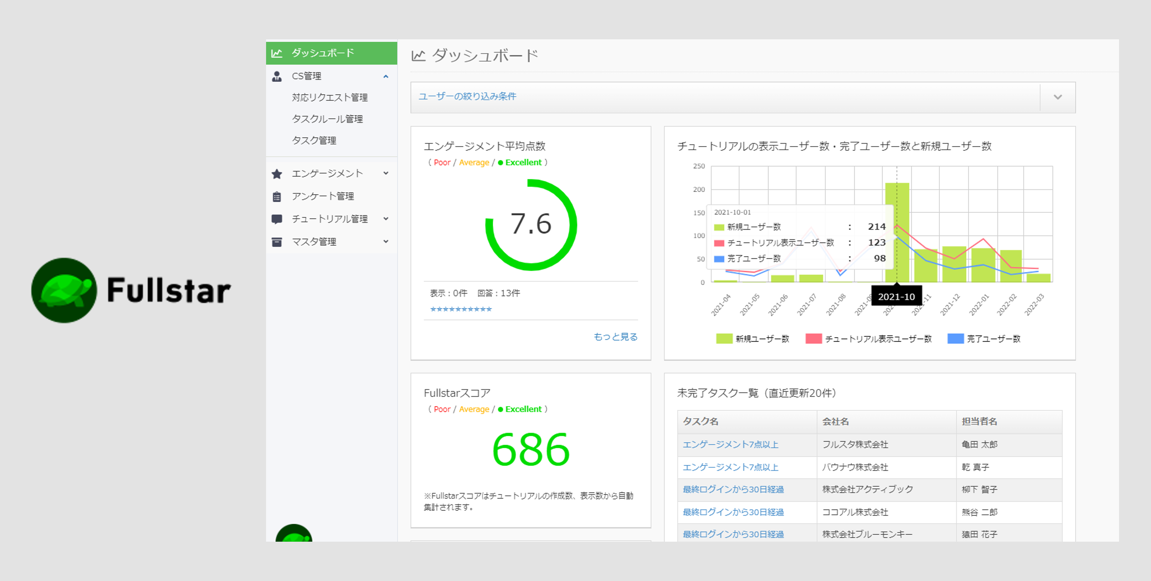 Cloud CIRCUSのカスタマーサクセスマネジメントツール『Fullstar』、導入500社を突破！顧客の活用状況を可視化すべく「ダッシュボード機能」を実装