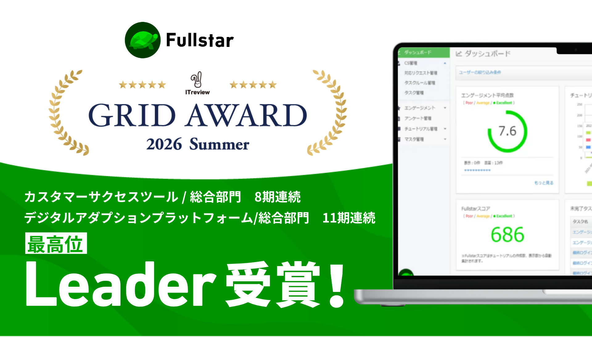 クラウドサーカスの『Fullstar』、ITreview Grid Award 2026 Summer にて最高位「Leader」を2部門同時受賞！