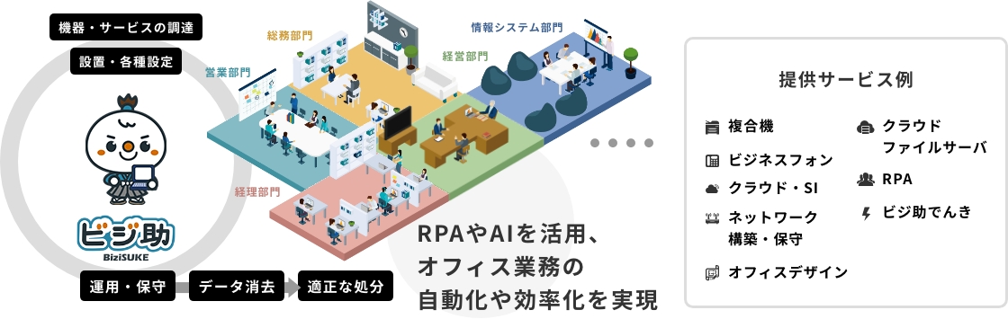 ①29,000社超の中堅中小企業の顧客基盤との強固なリレーションシップ