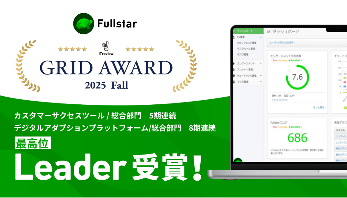 クラウドサーカスのCSMツール『Fullstar』が、 「ITreview Grid Award 2025 Fall」の「カスタマーサクセスツール部門（総合部門）」等2部門で最高位『Leader』受賞！