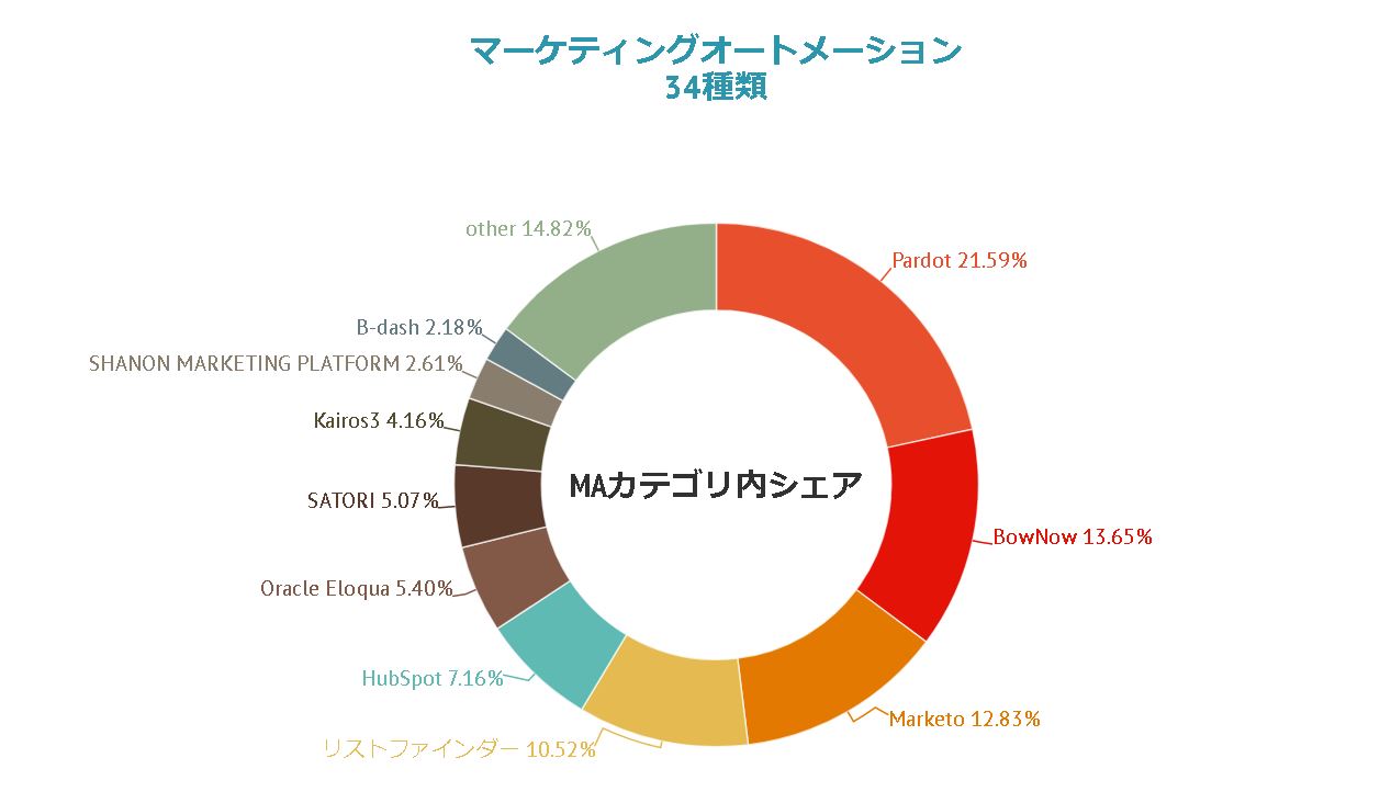 datasign20190831