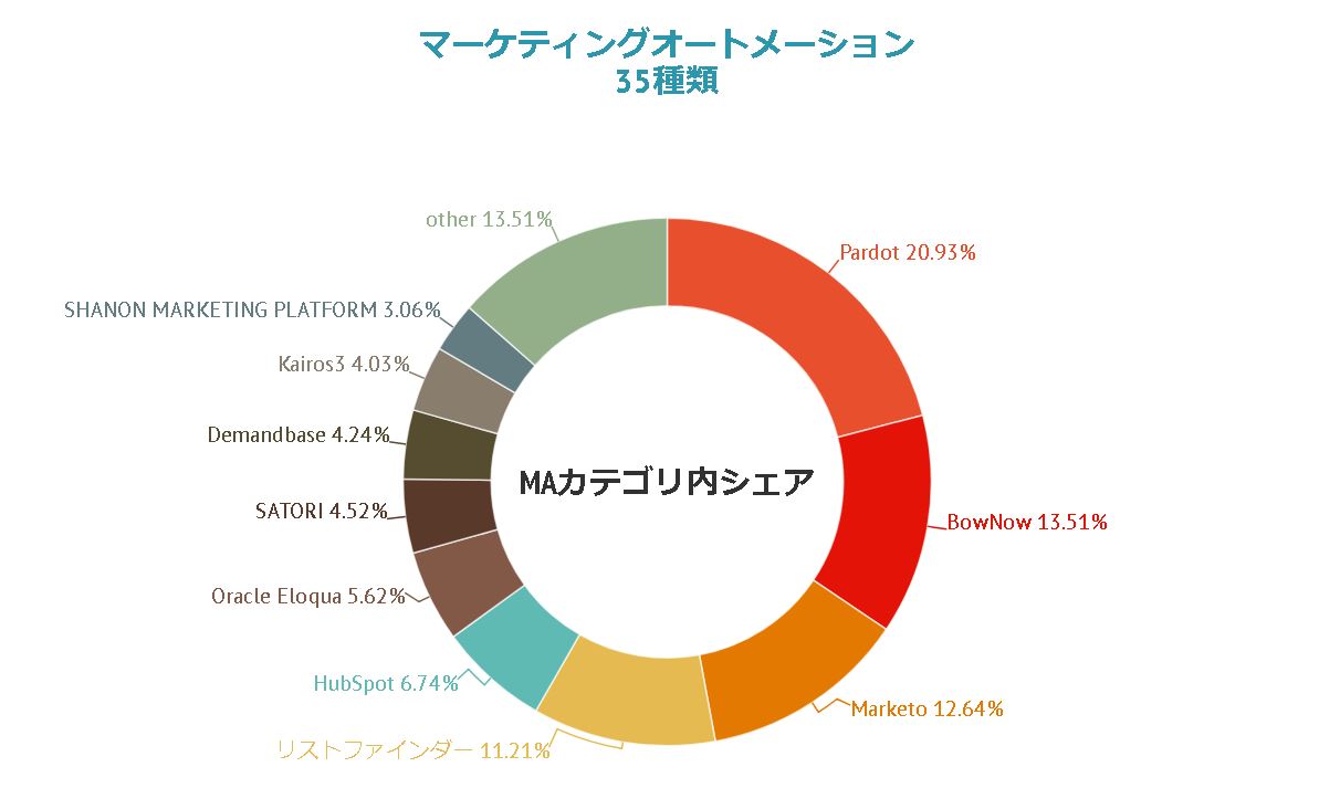 datasign_593