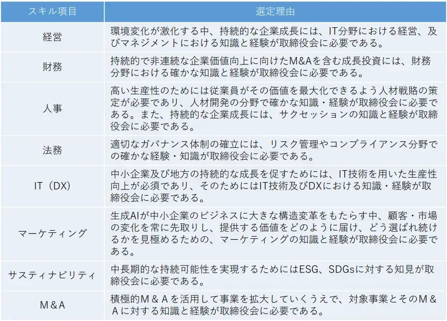 スキルマトリクス