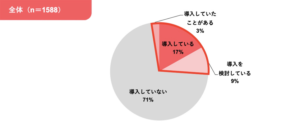 設問①