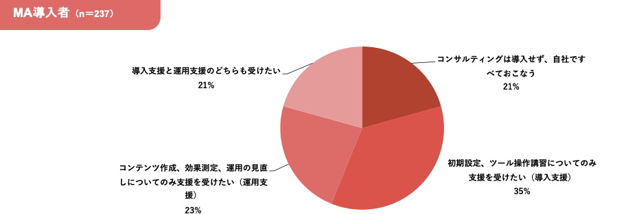 設問③